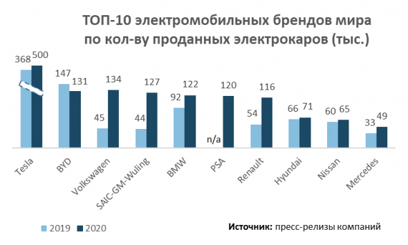 Рынок электрокаров в цифрах и в последних сделках