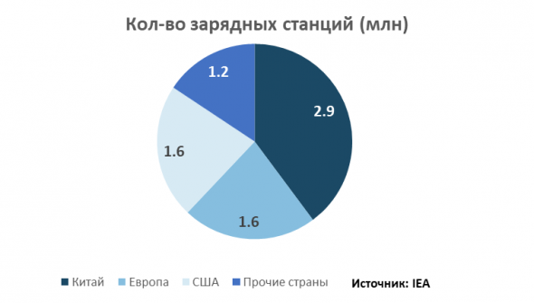 Рынок электрокаров в цифрах и в последних сделках