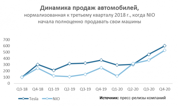 Рынок электрокаров в цифрах и в последних сделках