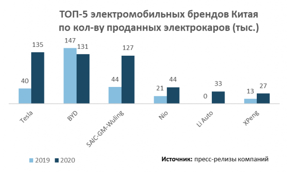 Рынок электрокаров в цифрах и в последних сделках