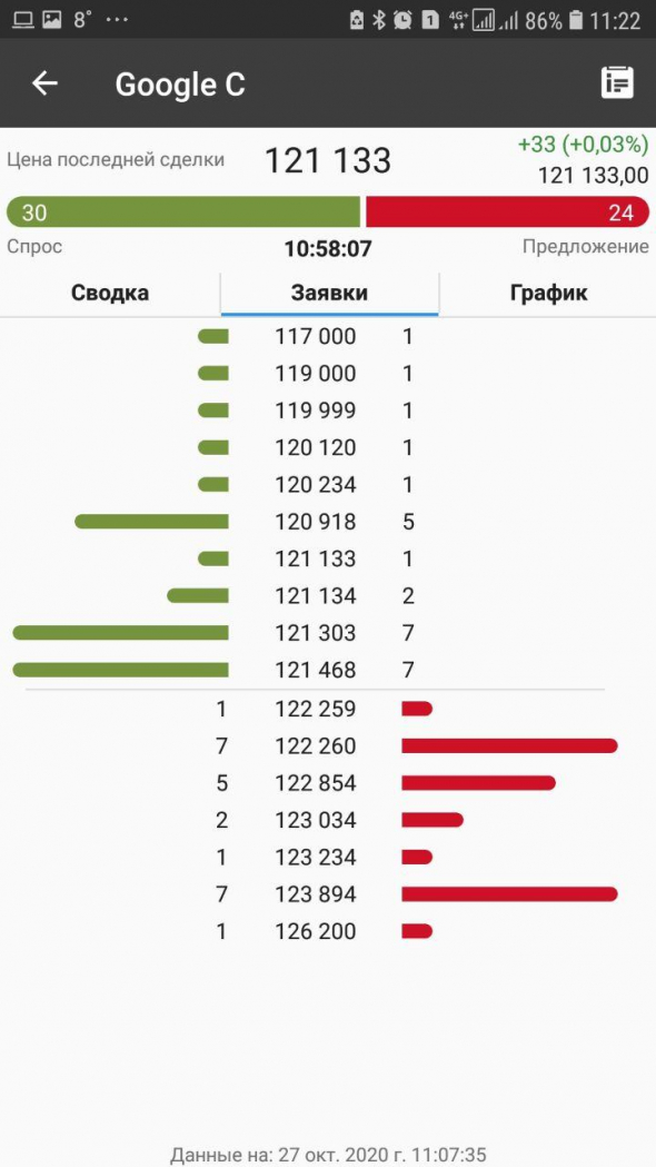 Как торговать акцией, по которой нет сделок?