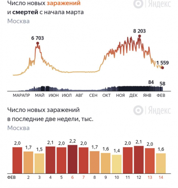 Сбербанк возвращает сотрудников в офис. Скоро снятие ограничений, масочный режим?