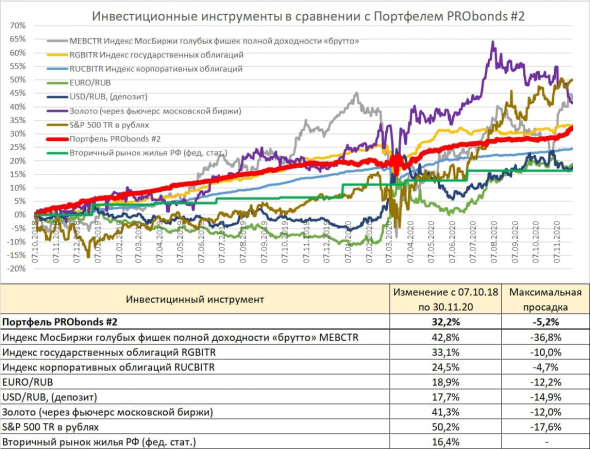 Ориентировочный план первичных размещений