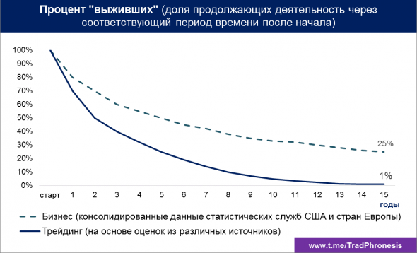 Выживаемость в трейдинге