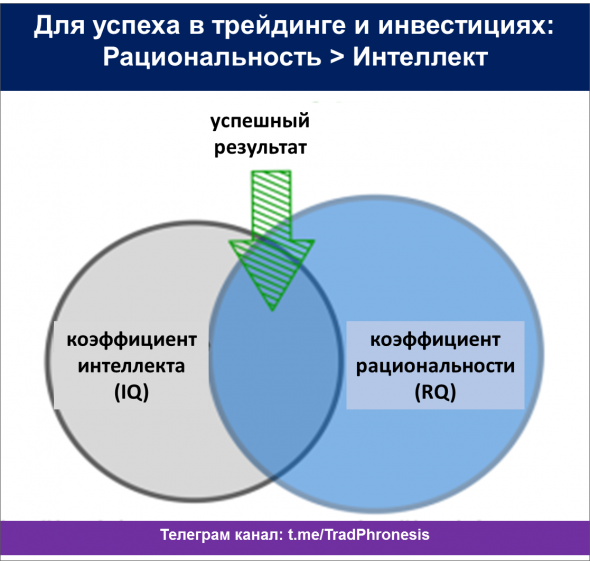 Греф, навыки и трейдинг