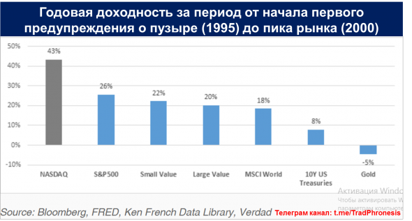 Гуру и пузыри. Уроки истории 1999-2000 гг.