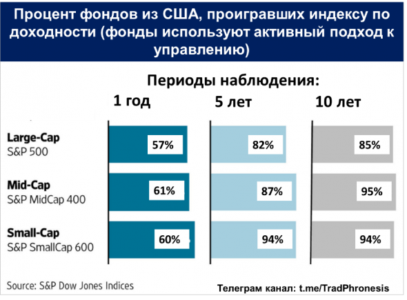 Сколько нужно потратить времени и усилий, чтобы иметь устойчиво положительные результаты в трейдинге?