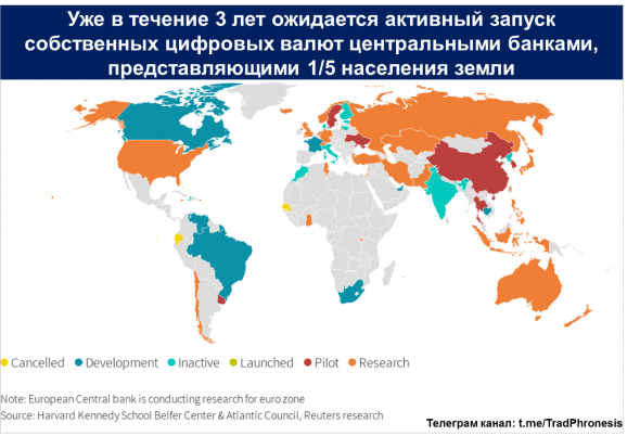 Выпуск государственных криптовалют как угроза для цены на биткоин