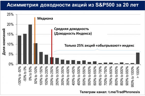 Почему умирает альфа