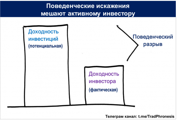 Индекс – торговая система, лишенная эмоций