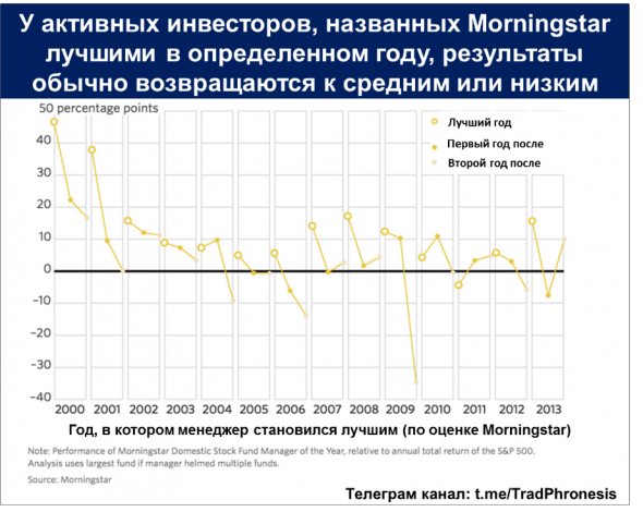 Альфа управляющих