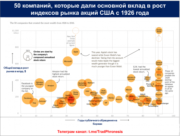 Превосходят ли акции по доходности казначейские векселя?