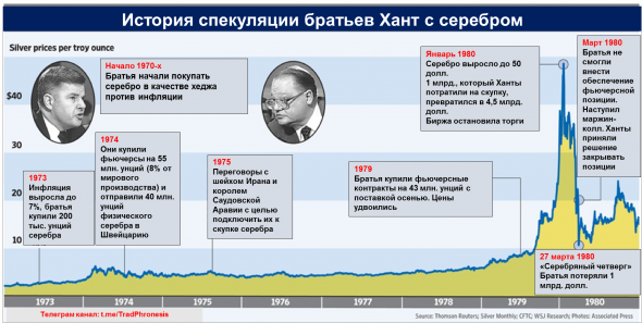 История БРАТЬЕВ ХАНТ