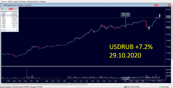 Сделка по USDRUB