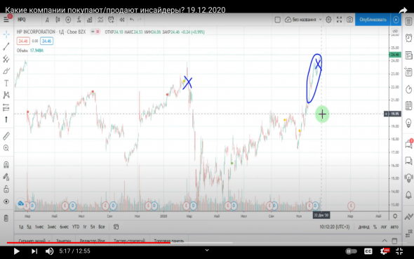 интерпретация сделок инсайдеров США