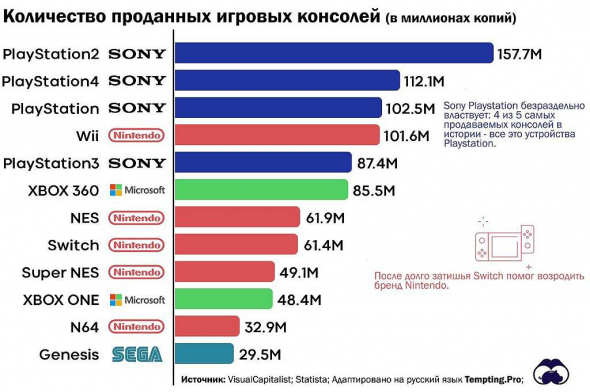 Наконец-то выпущена Sony PlayStation 5