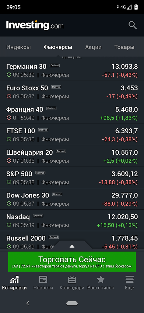 Доброе утро! Рыночный фон на сегодня 17.11.20