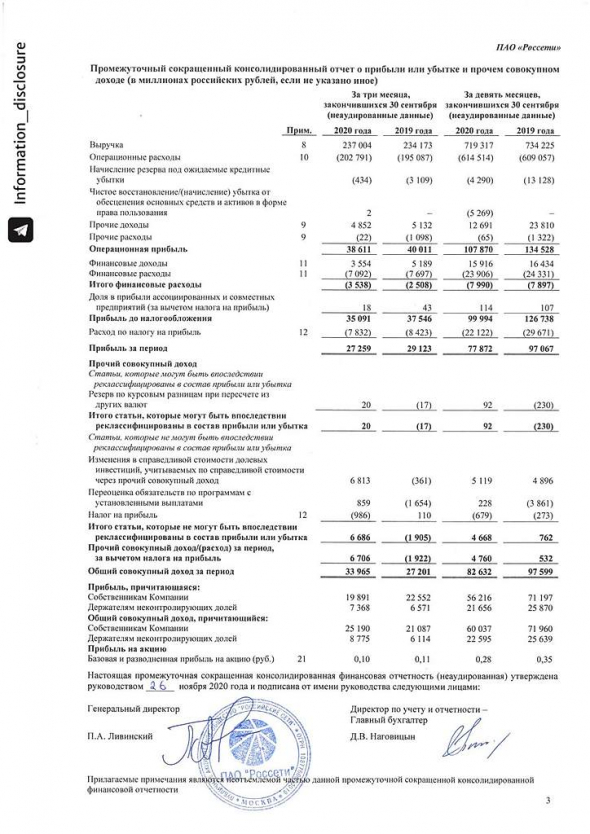 Россети Консолидированный отчет о прибыли и убытке за 2020, 9 месяцев