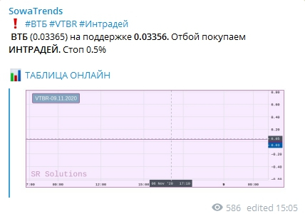 Сетка уровней. Итоги за неделю. +21%