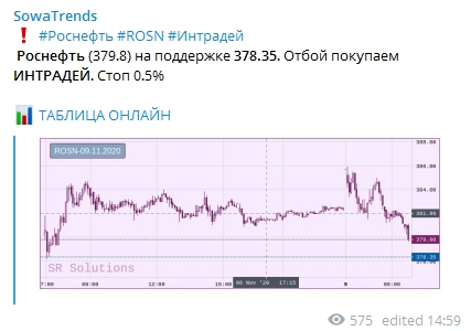 Сетка уровней. Итоги за неделю. +21%