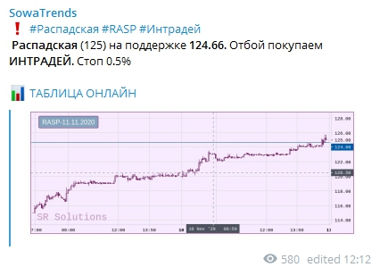 Сетка уровней. Итоги за неделю. +21%