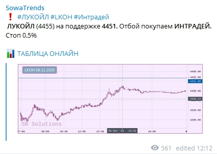 Сетка уровней. Итоги за неделю. +21%