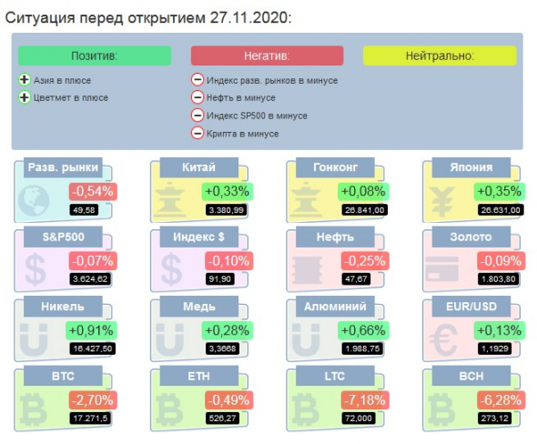 Черная пятница. Будут ли распродажи на рынке?