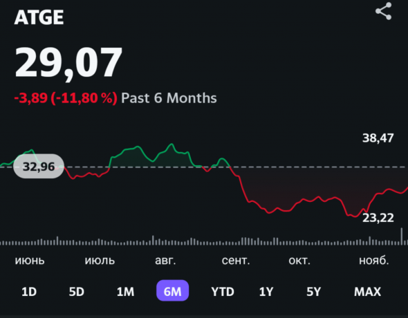 LONG: ADTALEM GLOBAL EDUCATION INC. (ATGE)