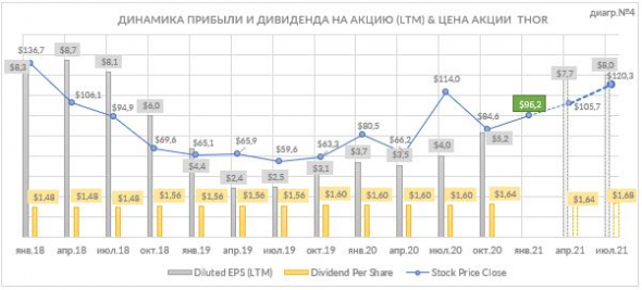 Индустрия жилых автофургонов:THOR INDUSTRIES (#THO)