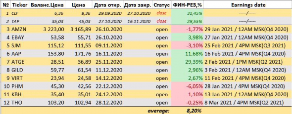 Фин.рез. (без учета дивид.) за 3 квартал 2020г.