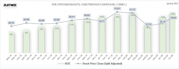 ИНВЕСТ АНАЛИЗ Zumiez Inc. (ZUMZ)