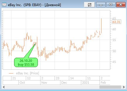 Long out ebay ( Profit 19,6%)