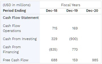 Зачем нам Маркет-мейкеры? (VIRTU FINANCIAL итоги 2020г.)