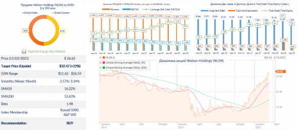 US Industrials: Consulting Services (BAH, FCN, NLSN)