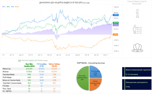 US Industrials: Consulting Services (BAH, FCN, NLSN)