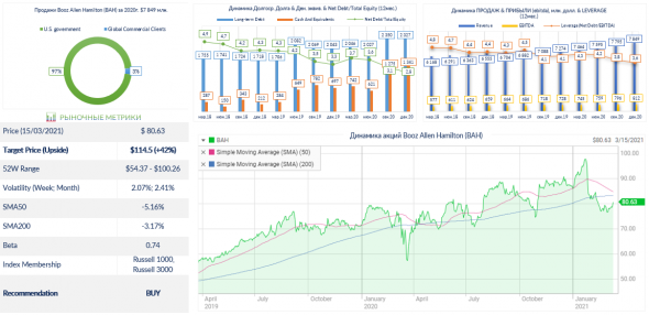 US Industrials: Consulting Services (BAH, FCN, NLSN)