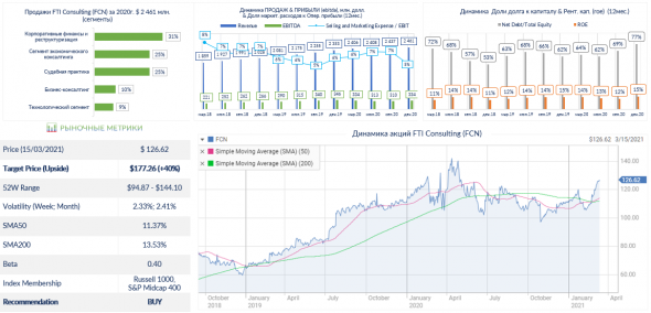 US Industrials: Consulting Services (BAH, FCN, NLSN)