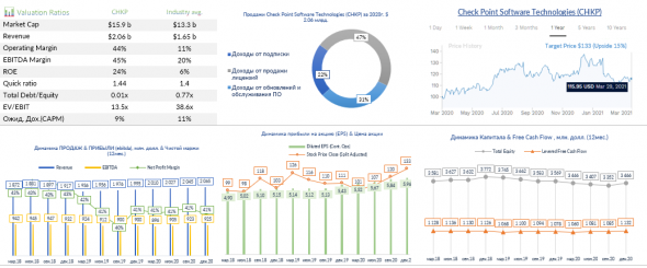 ПОРТФЕЛЬ «IT services pay & IT security services»