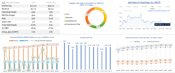 ПОРТФЕЛЬ «IT services pay & IT security services»