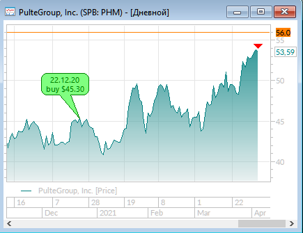 Закрываю позицию PulteGroup (PHM) , и меняю ее на Meritage Homes Corporation (MTH)