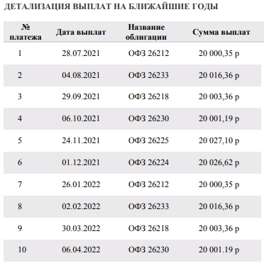 Депозит на бирже - «RENTIER»