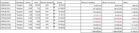 А ты заплатил налог с ВАЛЮТЫ? Считаем, разбираемся...