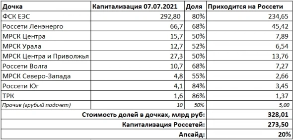 Россети (RSTI) - Уже впитали почти весь негатив. Обзор компании.