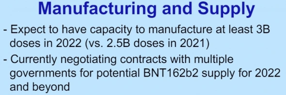 💡 BioNTech (BNTX) & Pfizer - сколько еще можно заработать на вакцинах? Разбираемся.