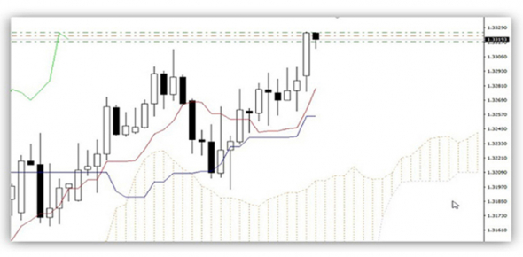 GBPUSD прогноз на 23.11.2020