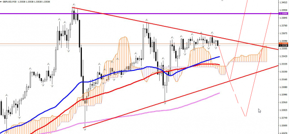 GBPUSD прогноз 25.11.2020