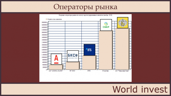 Полный итог Мосбиржи за 2020год