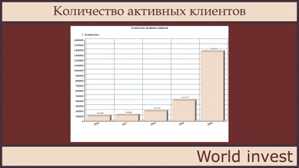 Полный итог Мосбиржи за 2020год