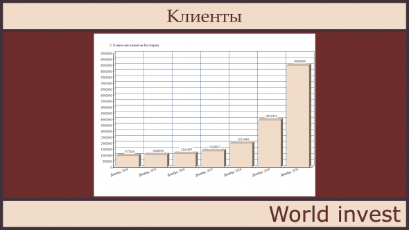 Полный итог Мосбиржи за 2020год