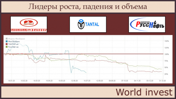 Полный итог Мосбиржи за 2020год